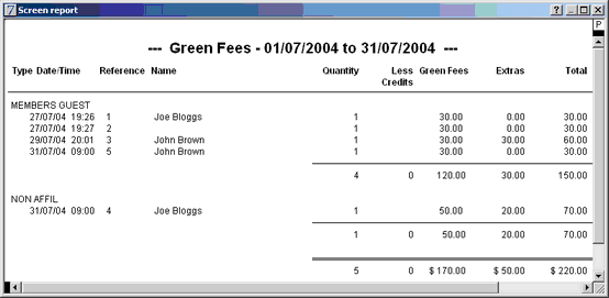 detailed by green fee type